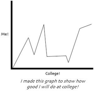 college graph