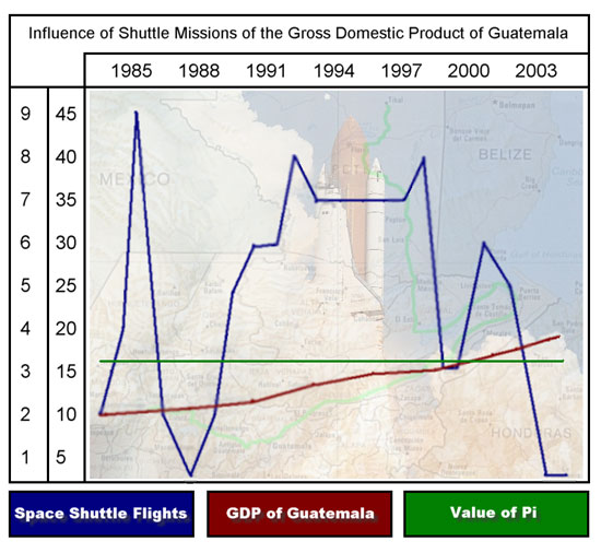Guatemala GDP