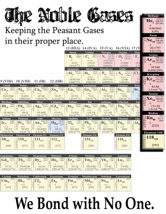 noble gasses